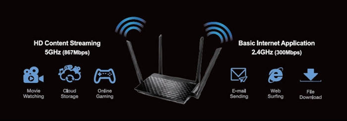 Беспроводной маршрутизатор ASUS RT-AC1200