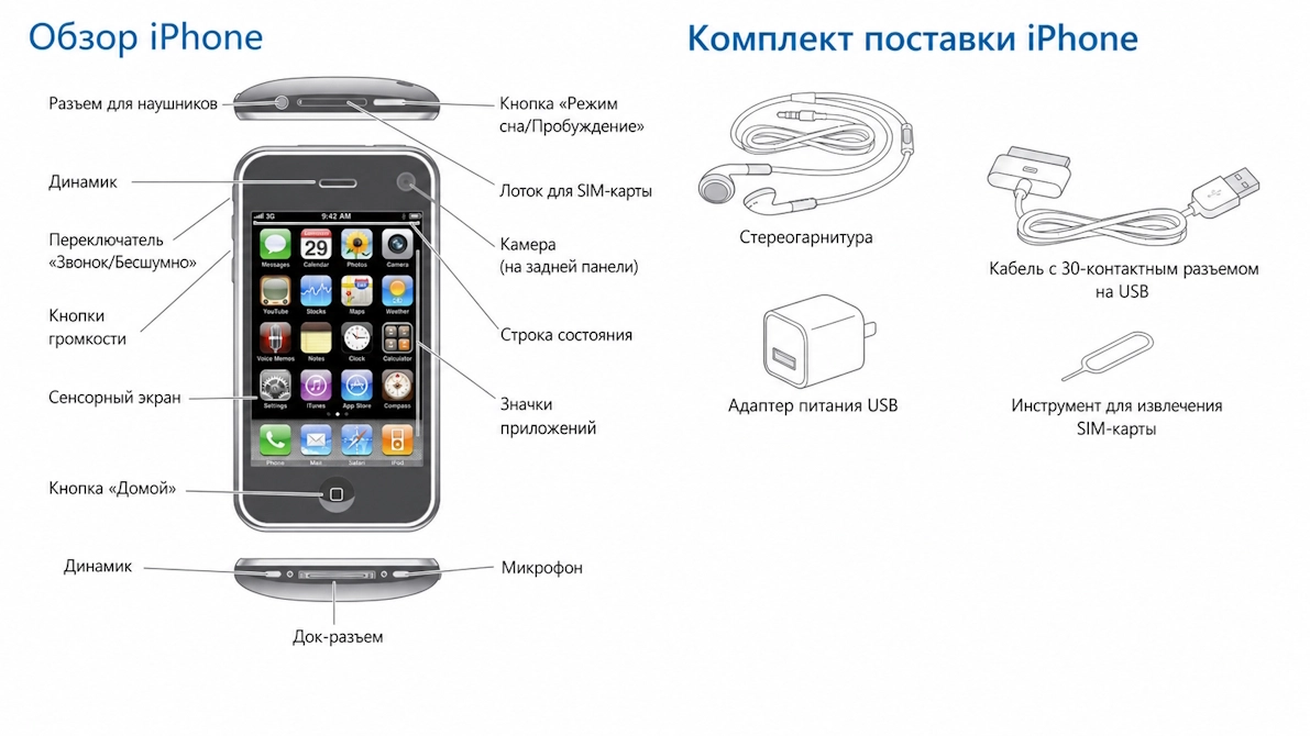 pervyi-iphone-komplekt.jpg