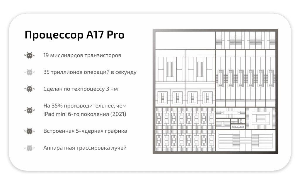 ipad mini 2024 процессор
