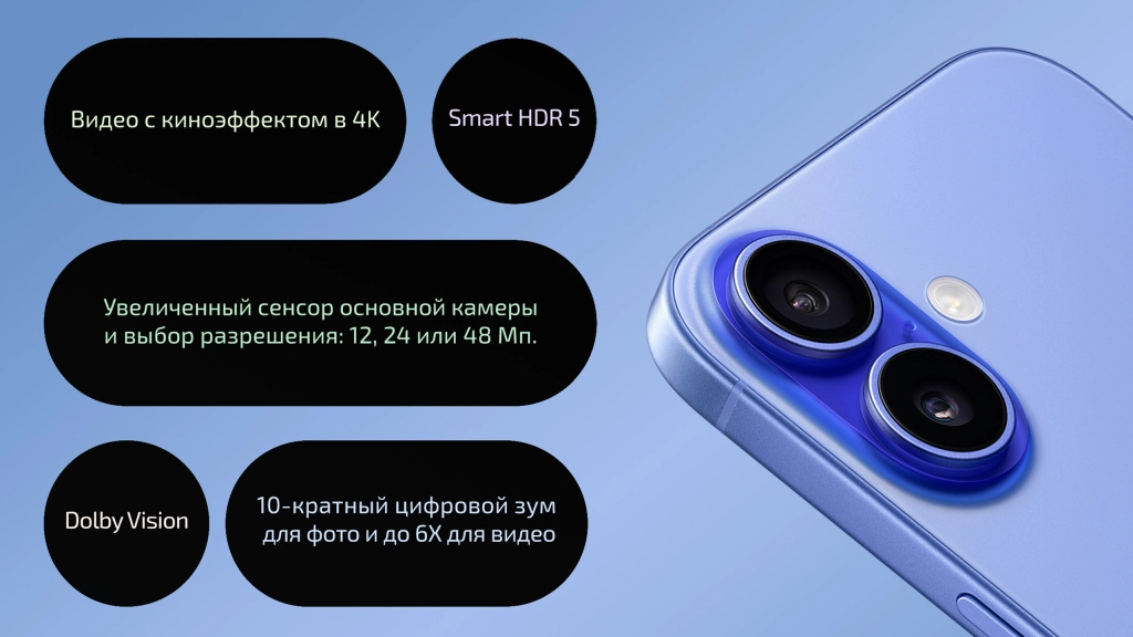 iphone 16 plus характекристики камеры