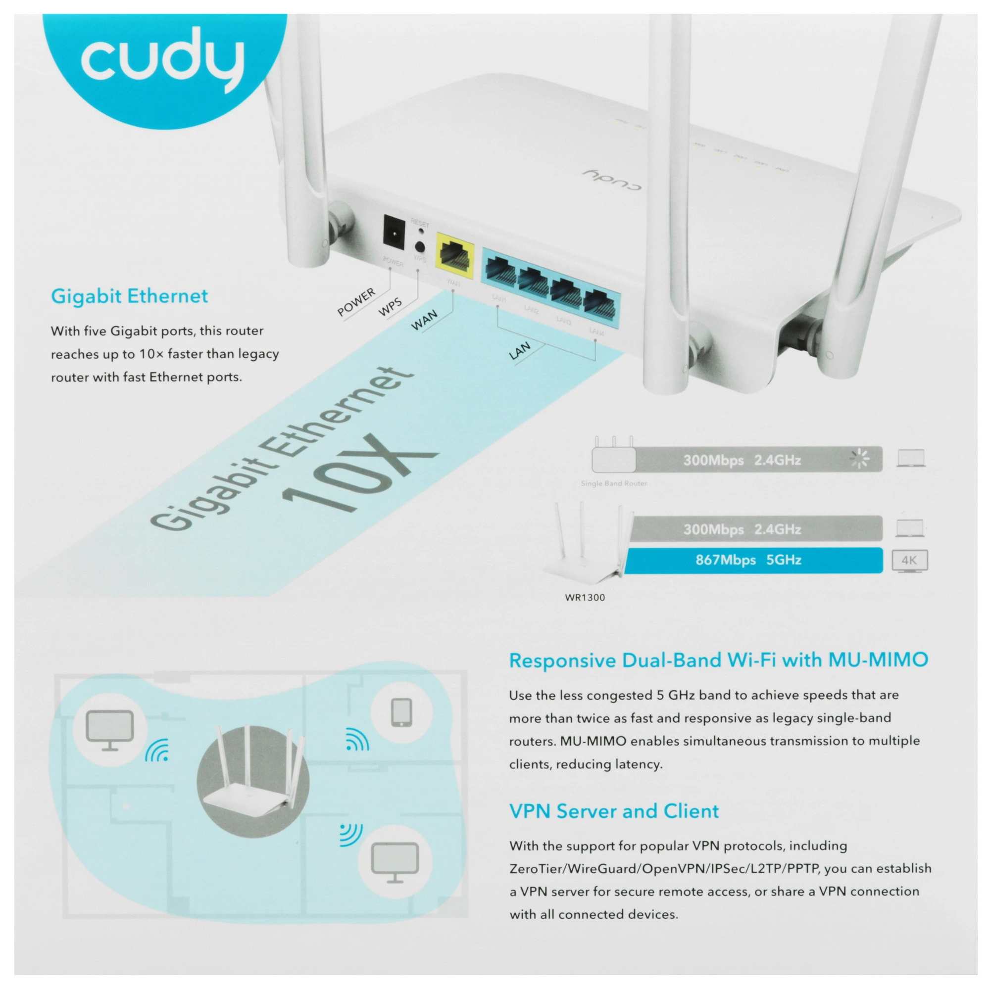 Беспроводной маршрутизатор Cudy WR1300