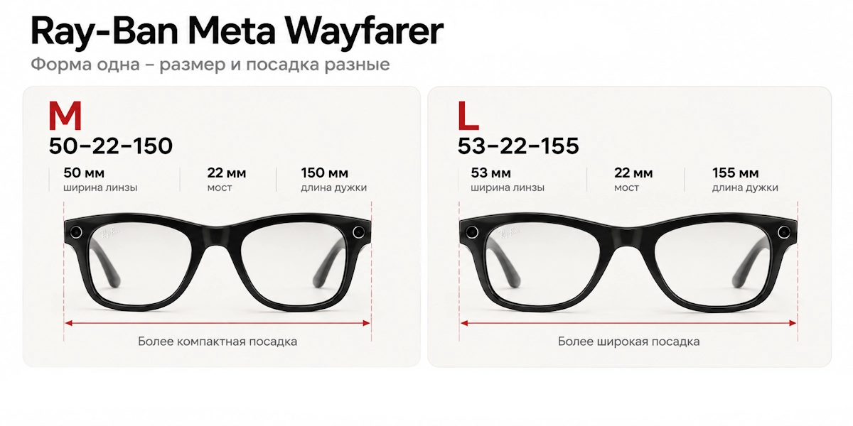 Сравнение размеров M и L очков Ray-Ban Meta Wayfarer Сравнение размеров M и L очков Ray-Ban Meta Wayfarer
