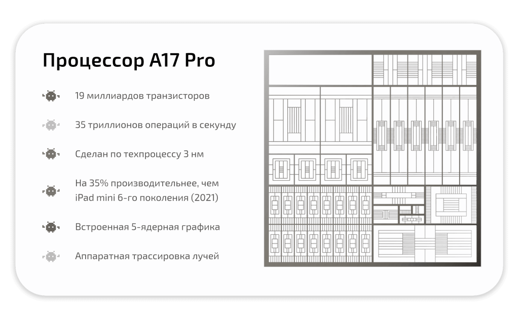 ipad mini 2024 - процессор.png ipad mini 2024 - процессор.png
