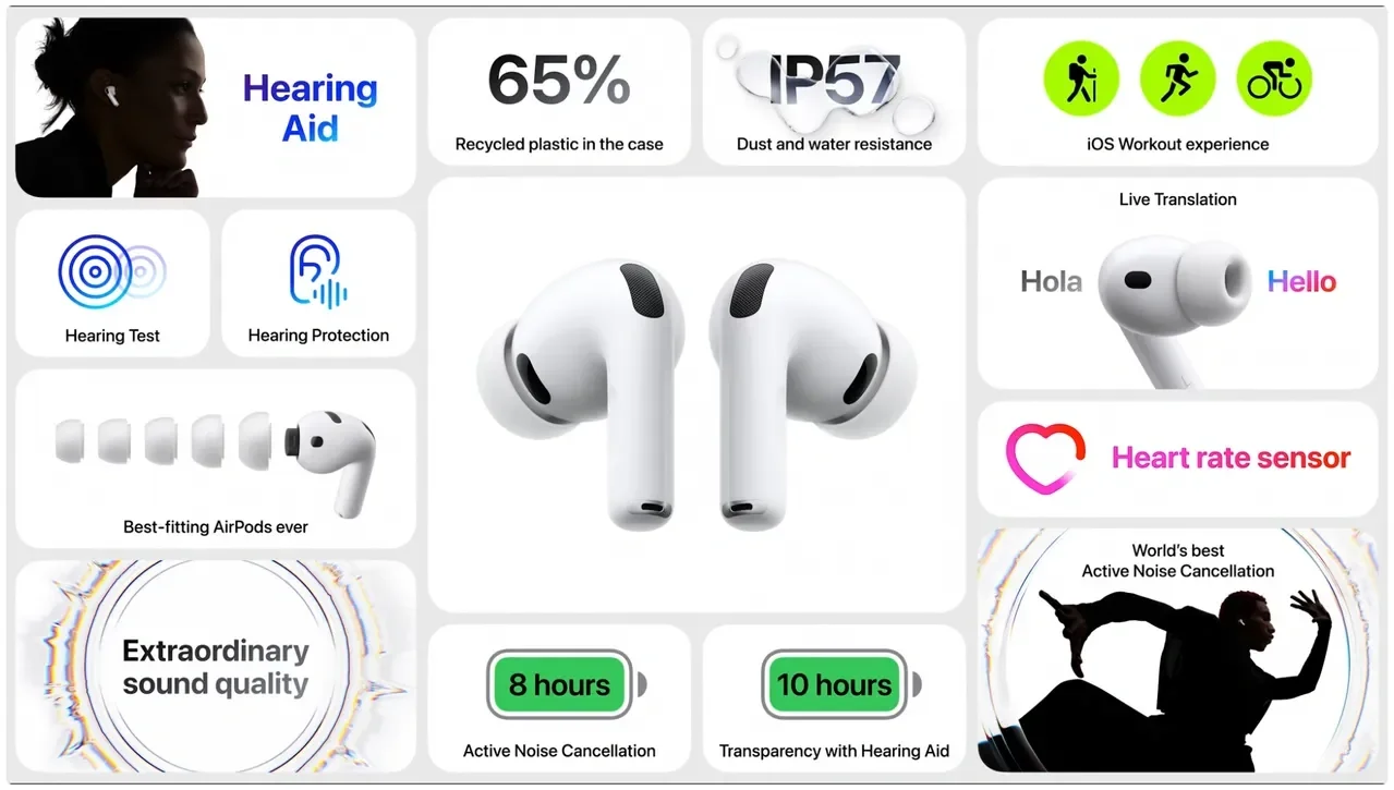 AirPods Pro 3 характеристики AirPods Pro 3 характеристики