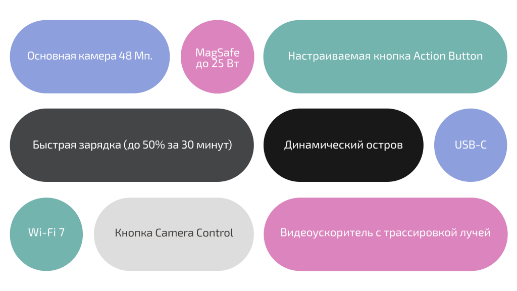 iphone 16 в AppMiStore iphone 16 в AppMiStore